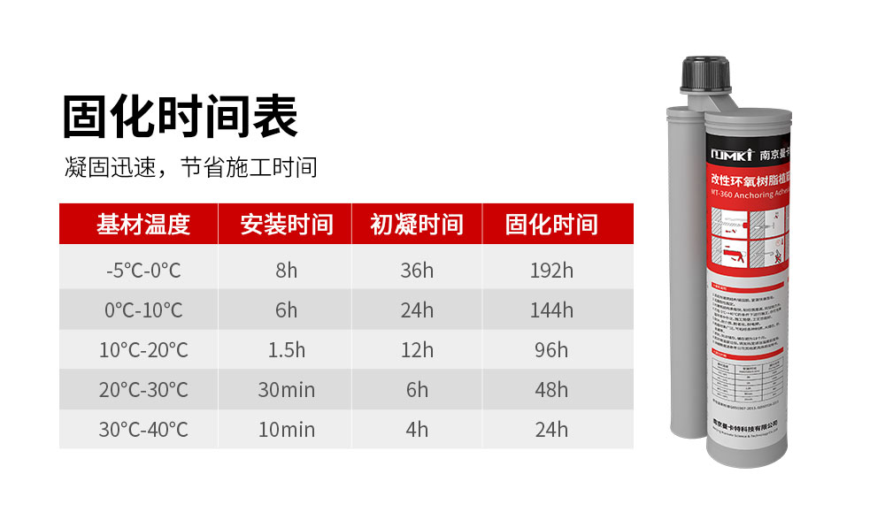 南京曼卡特化學(xué)植筋加固膠MT-360 (6)