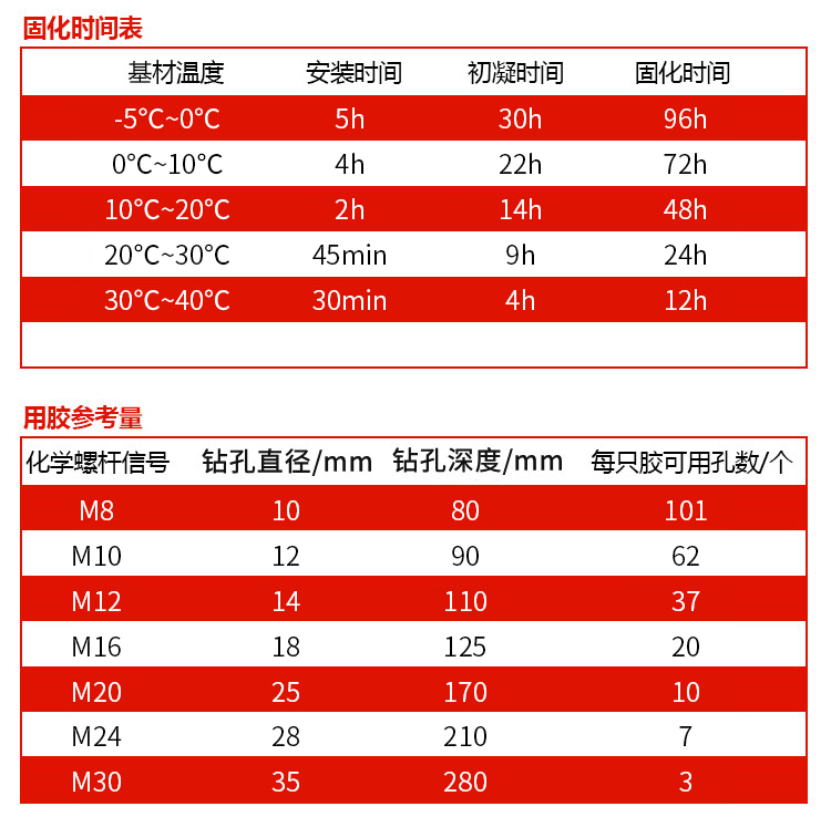 重慶植筋膠_化學(xué)植筋加固膠 MT-500固化時(shí)間表用膠量表