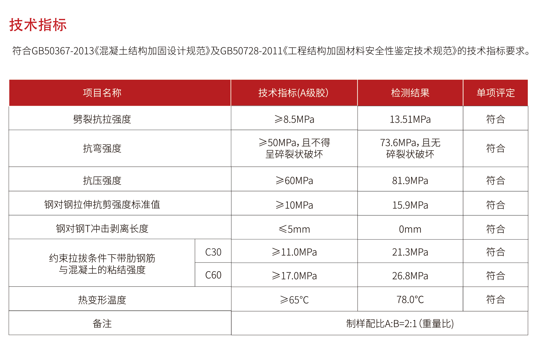 南京曼卡特經(jīng)濟(jì)型散裝植筋膠