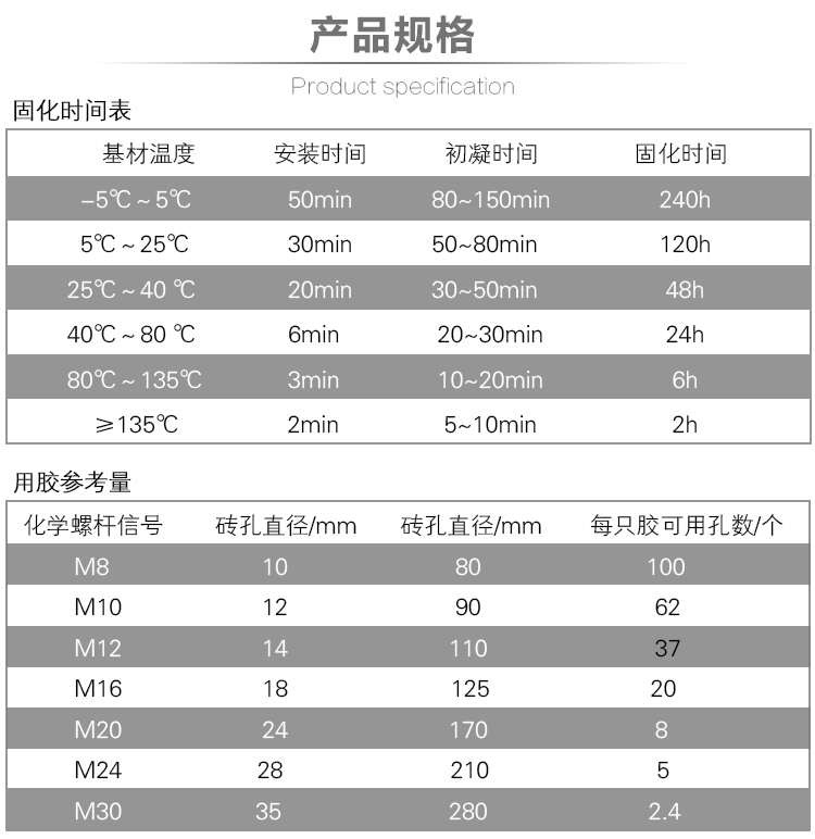植筋膠|MT500植筋膠助力祖國遼寧徐大堡核電站建設(shè)_2