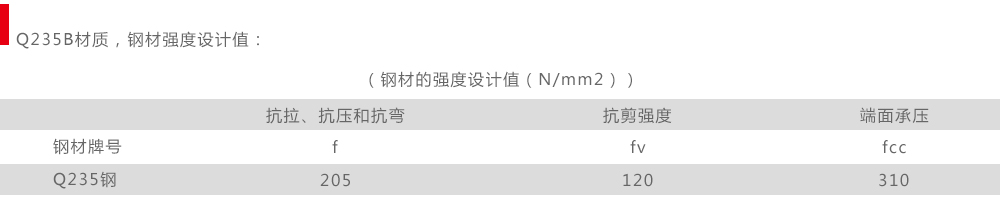 地下綜合管廊預(yù)埋槽托臂鋼材強(qiáng)度設(shè)計(jì)值