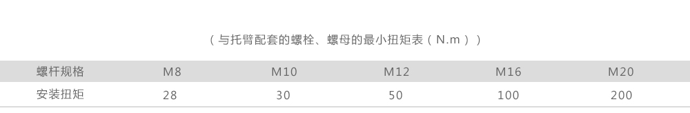 地下綜合管廊預(yù)埋槽托臂鋼材強(qiáng)度設(shè)計(jì)值：