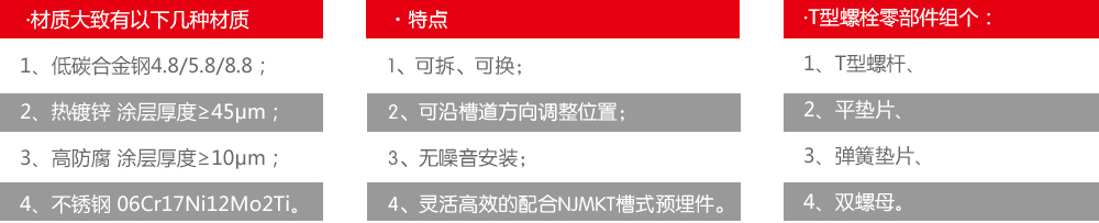 地下管廊t型槽用螺栓產(chǎn)品介紹