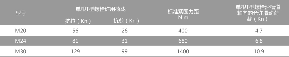 地下管廊t型槽用螺栓技術(shù)參數(shù)