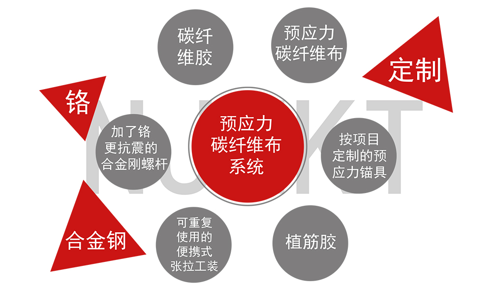 基建工程用碳纖維布預(yù)應(yīng)力張拉錨具_(dá)02