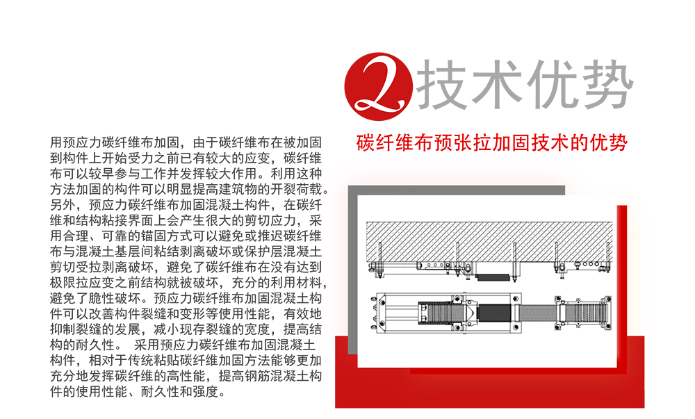 基建工程用碳纖維布預(yù)應(yīng)力張拉錨具_(dá)04