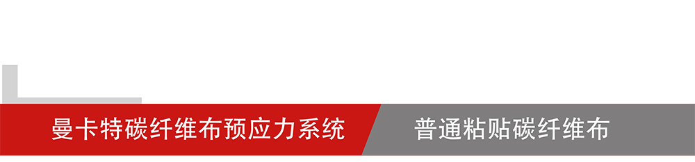 基建工程用碳纖維布預(yù)應(yīng)力張拉錨具_(dá)05